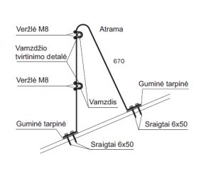 Apsauginė stogo tvorelės schema